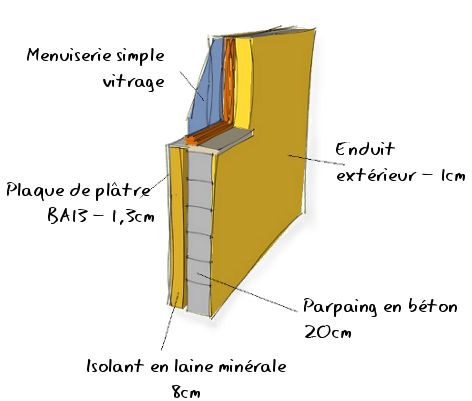 Isolation thermique du bâtiment préconisée par l'audit énergétique