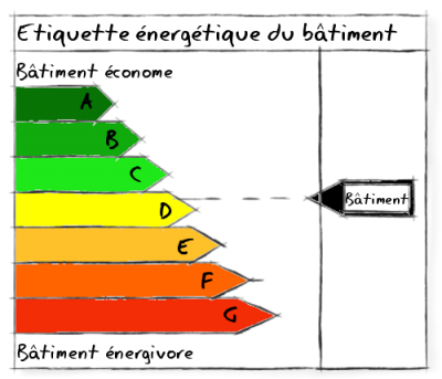 Etiquette européenne de consommation d'un bâtiment
