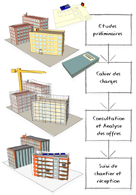 Phases de la réhabilitation énergétique ou éconergique