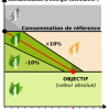 Décret tertiaire : le webinaire ! Eco_Energie_tertiaire_schema