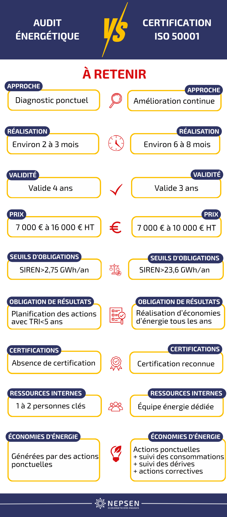 INFOGRAPHIE-AUDIT-VS-ISO-50001