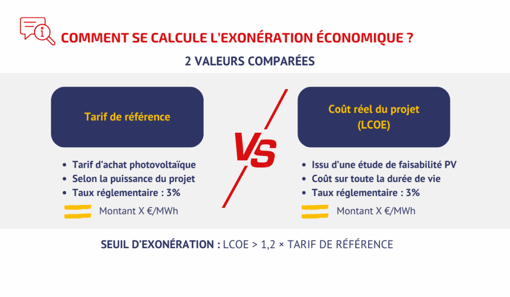 LOI APER -calcul de l'exonération économique