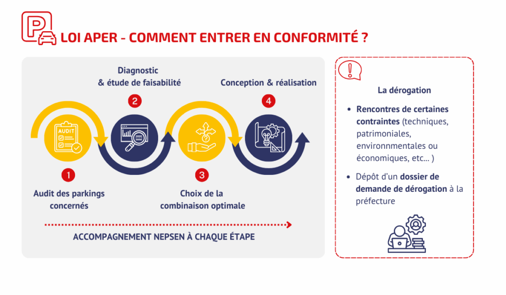 LOI APER - VISUEL RECAP Entrer en conformité avec la loi APER