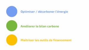 LEGENDE PACTE INDUSTRIE