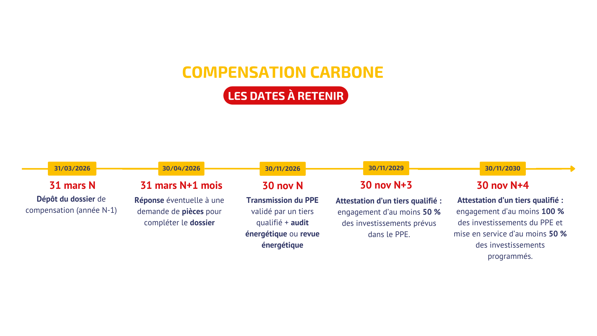 CALENDRIER-COMPENSATION-CARBONE-