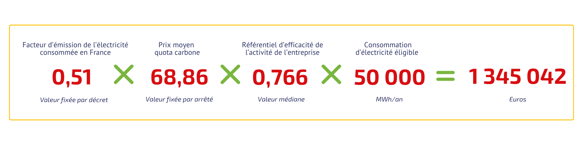 COMPENSATION CARBONE CALCUL