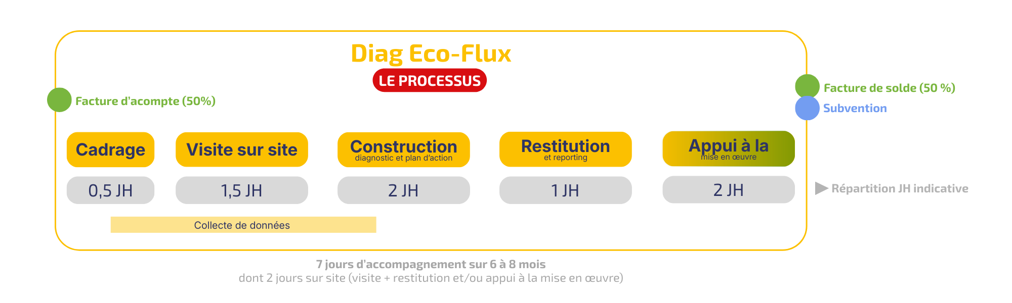 DIAG-ECO-FLUX-SCHEMA