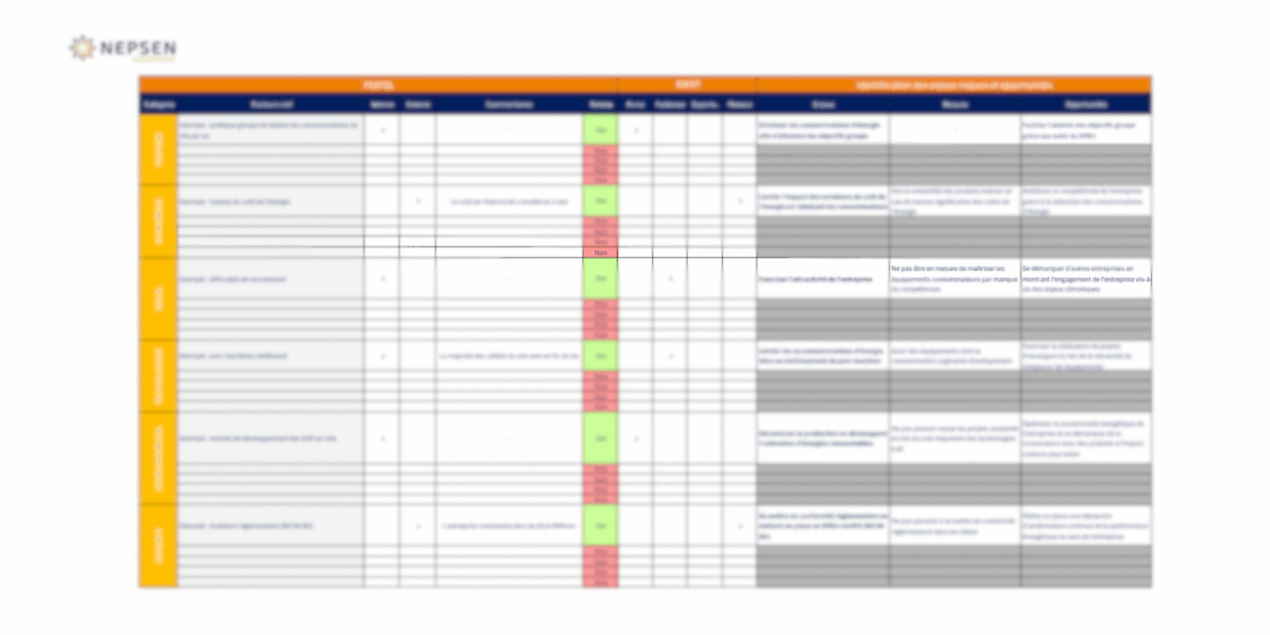Modele_ISO50001_PestelSwot-
