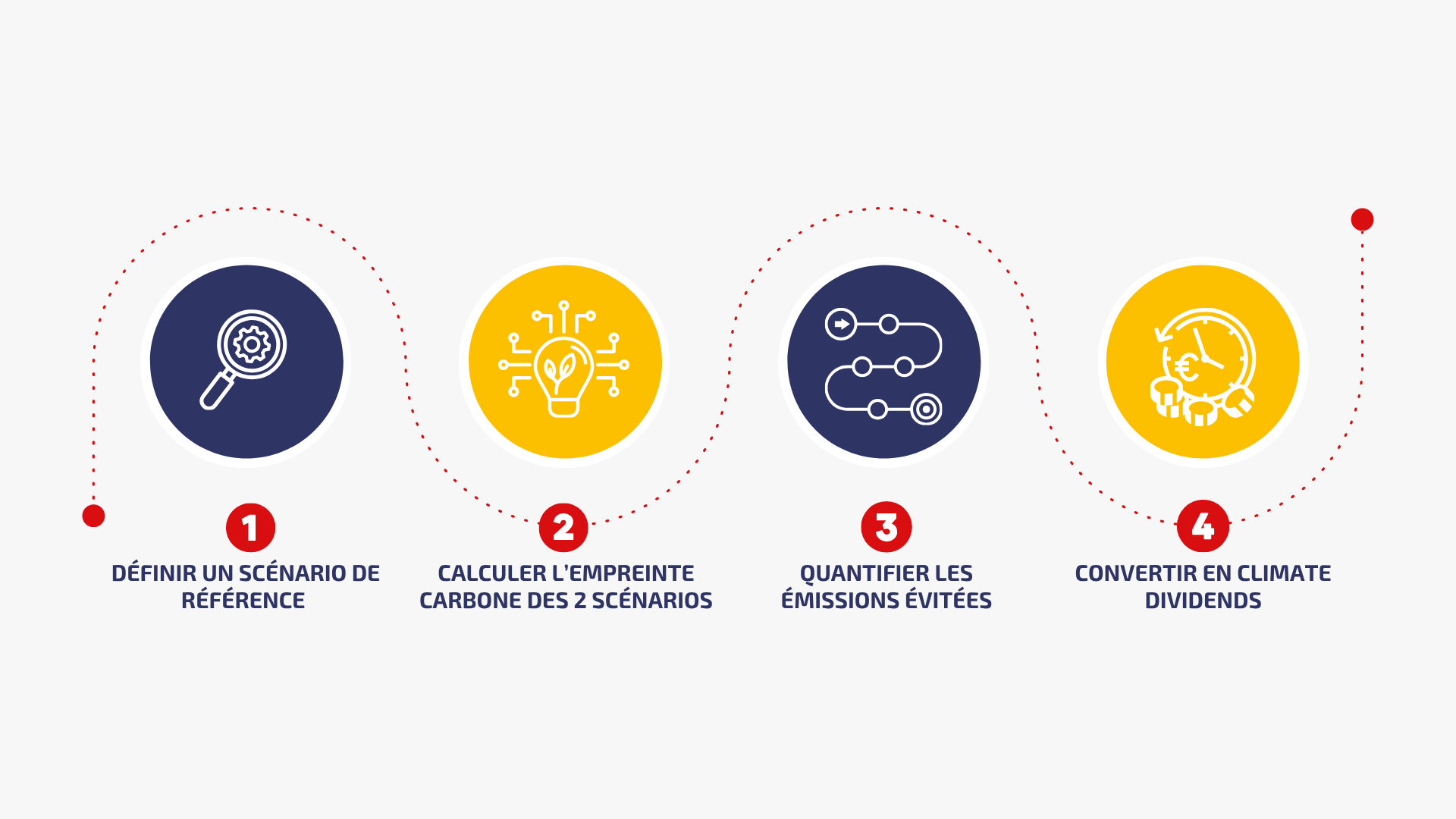 CLIMATE DIVIDENDS