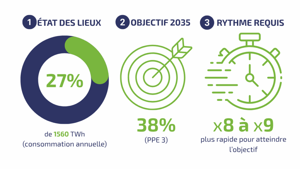 PPE3 & Photovoltaïque : récapitulatif des objectifs