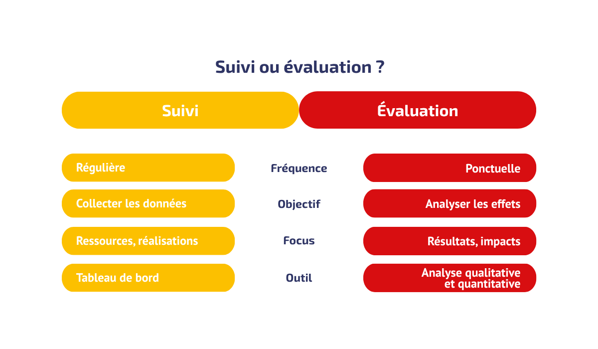 VISUEL-suivi-évaluation