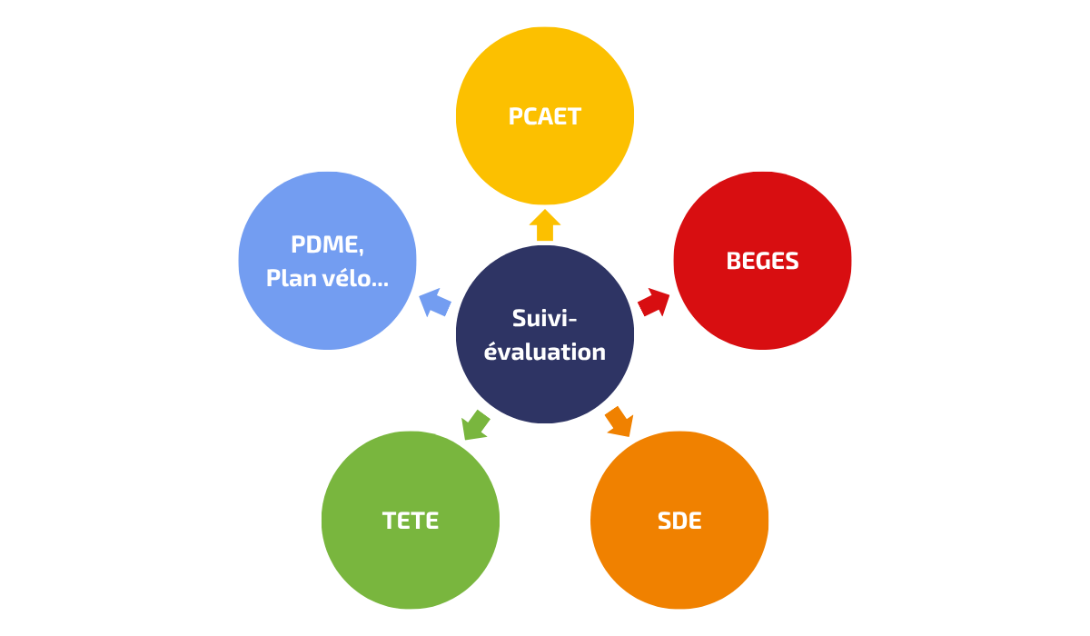 Article_Suivi_Evaluation - VISUEL