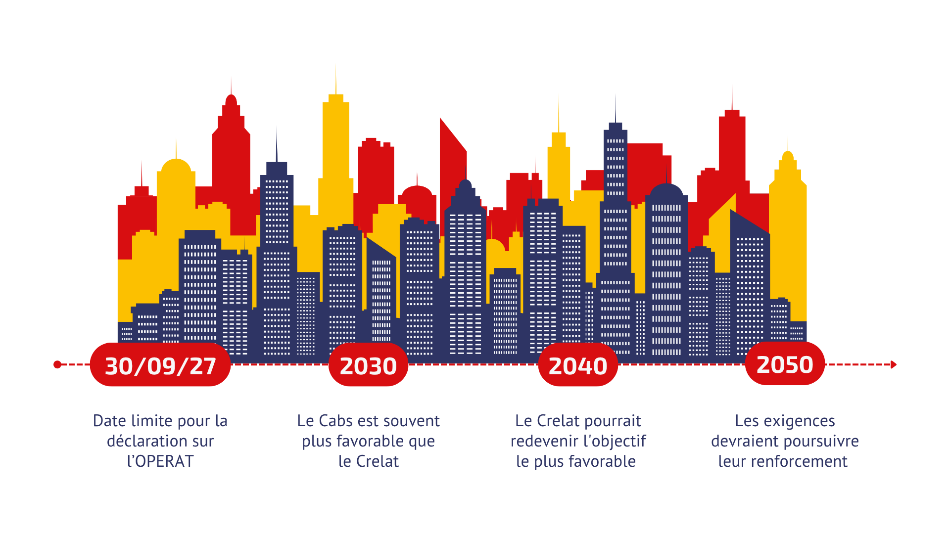 DT & bureaux